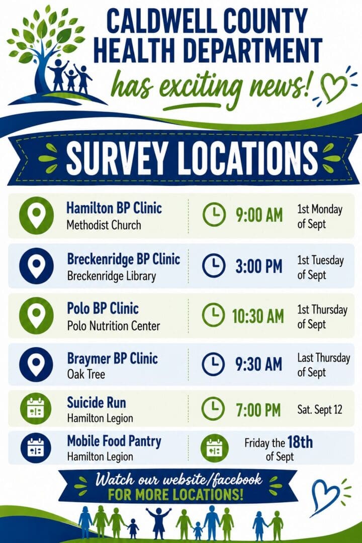 Surveylocations